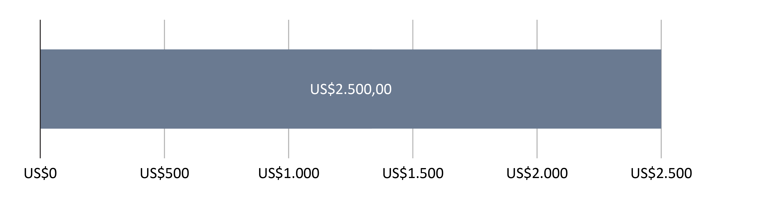 7 500 000 3 300