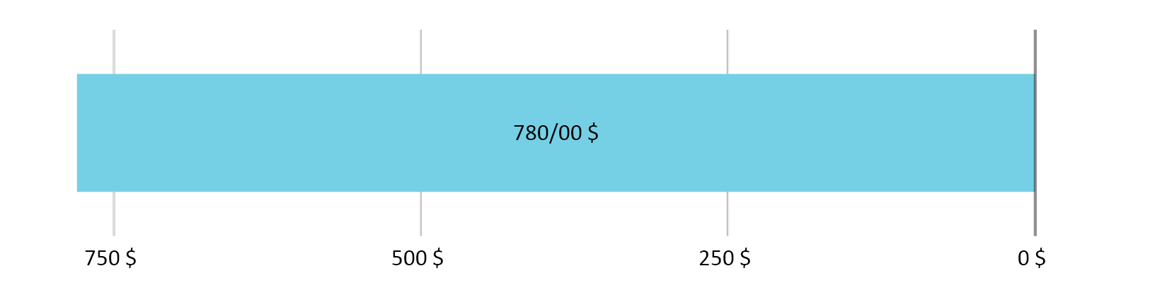 0 دلار و 00 سنت خرج شده، 780 دلار و 00 سنت باقی مانده
